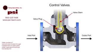 Understanding How Control Valves Work [upl. by Preuss]