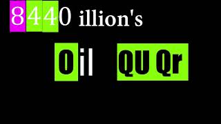 Numbers 1 to 1 Decillimillion with illions [upl. by Atin]