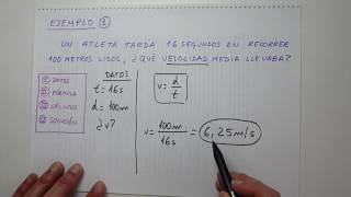 Aprendo  Velocidad media  Física [upl. by Dawson]