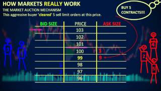 How Markets REALLY Work  Depth of Market DOM [upl. by Chainey653]