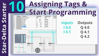 StarDelta Starter PLC Program and Wiring  Part 10 [upl. by Nnaegroeg]