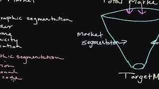 How to Use Market Segmentation Developing a Target Market [upl. by Llenreb323]