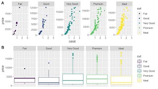 MultiPanel Plots in R using ggplot2 [upl. by Cathi931]