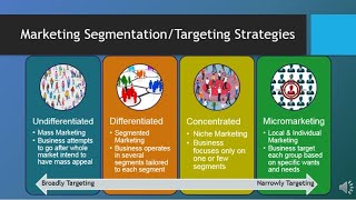 MAR101  CH6  Segmentation Targeting amp Positioning [upl. by Yila]