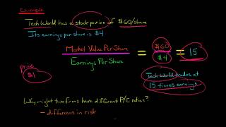 Price Earnings PE Ratio [upl. by Joseito]