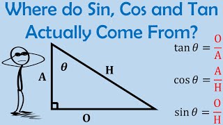 Where do Sin Cos and Tan Actually Come From  Origins of Trigonometry  Part 1 [upl. by Tram]