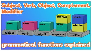 What is Subject Verb Object Complement Modifier Grammatical Functions basic English grammar [upl. by Atekram]