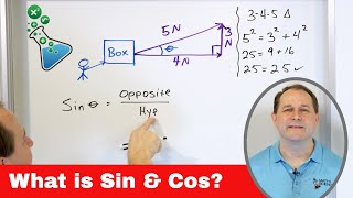 05  Sine and Cosine  Definition amp Meaning  Part 1  What is Sinx amp Cosx [upl. by Astra184]