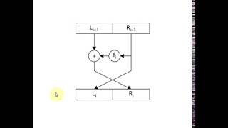 Cryptography Feistel Cipher Explained with example شرح بالعربي [upl. by Laenej631]