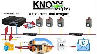 KnowNow  Step 3  Insights [upl. by Lejeune]