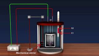 Bomb Calorimeter [upl. by Noiramaj]