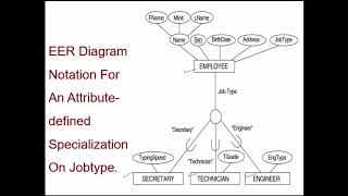 Lecture 10 EER Diagram to Relational Schema [upl. by Oriaj]