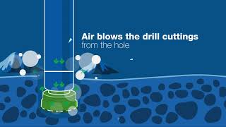 DTH Hammer Basics  An introduction to DTH drilling [upl. by Niwdog554]